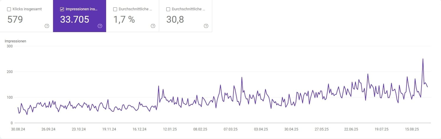 Daten aus der Google Search Console (GSC) der R.D.S. Gebäudereinigung Property.